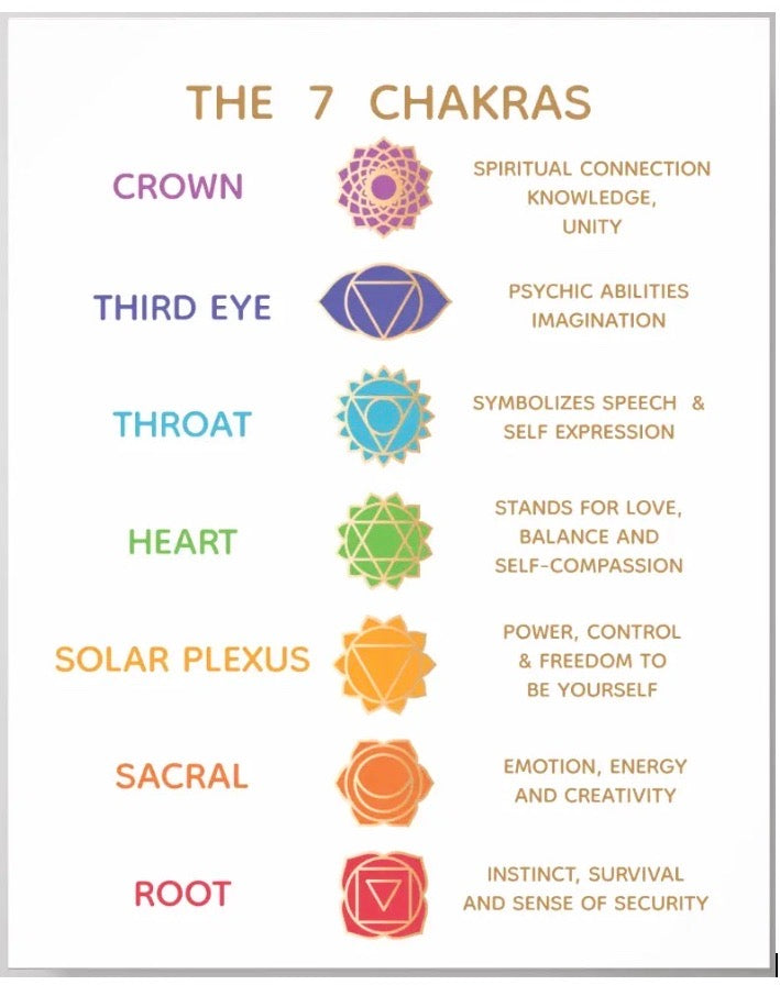 Chakra Bracelet | Energy Balance